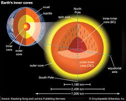 Image result for inner earth