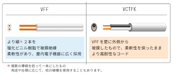 「acコンセント ア %」の画像検索結果