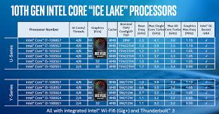 Image result for intel processor