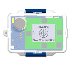 Image result for Diveline