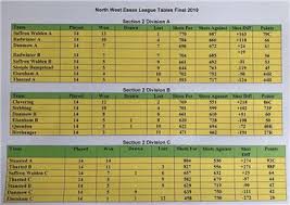 Image result for West Essex Bowling Club