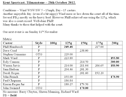 Image result for Kent Sportcast