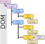 Document tree from en.wikipedia.org