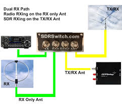 Image result for D.A.R.E!! Development + Switch RadIO
