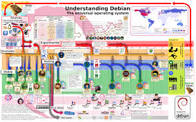 Image result for linux nerd