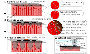 Image result for inkscape diagrams