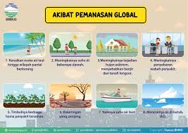 Image result for pemanasan global