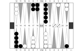 Image result for Reading Backgammon Club