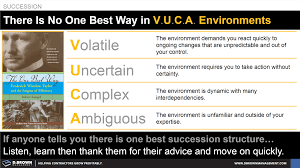 Image result for Onebestway