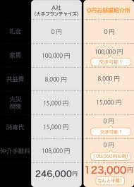 Image result for RIVER・SIDE・タヅクリ 【仲介手数料０円】