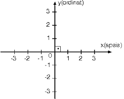 analitik