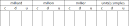 tableau_unites.gif