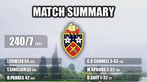 Image result for Clacton Cricket Club