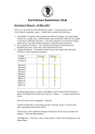 Image result for Corinthians Badminton Club