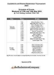 Image result for Garforth & Community Jnr Badminton Club