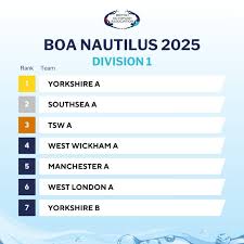 Image result for Ilfracombe Orcas Octopush Club