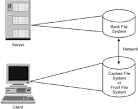 Cache file system
