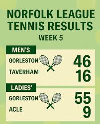 Image result for Taverham Tennis Club