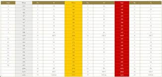 Image result for Leatherhead Golf Club