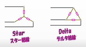 Image result for 3相3線 デルタ
