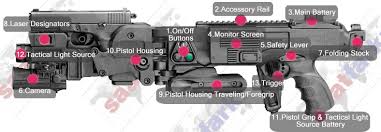 Image result for corner shot