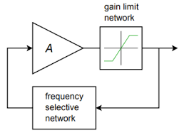 Image result for wien.oscillator.amp.scheme