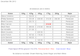 Image result for Kent Sportcast