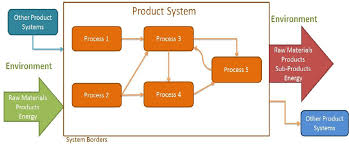 Image result for system diagram