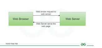 Image result for http://www.