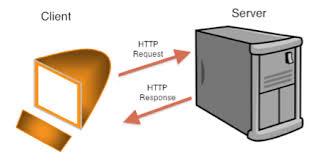 Image result for http://