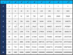 Image result for Tabele de Cubaj Pentru Lemn Rotund tehron