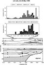 ScienceDirect.com - Progress In Oceanography - Cross-shore ...