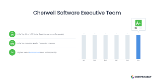 Image result for Team Cherwell