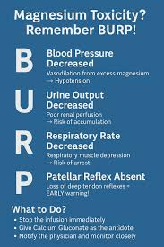 Image result for Magnesium Overdose