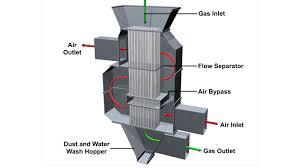 Image result for air outlet or inlet