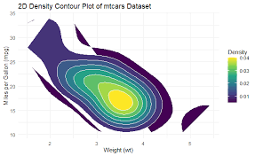 Image result for ggplot2 examples