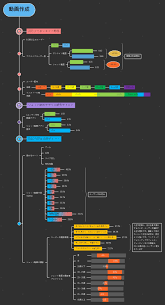 Image result for マインドマップ