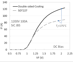 Image result for SOT227B