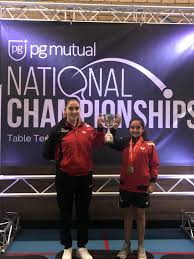 Image result for London Progress Table Tennis Club