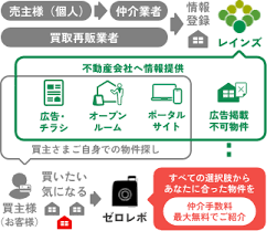 Image result for RIVER・SIDE・タヅクリ 【仲介手数料０円】