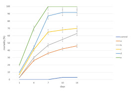 Attēlu rezultāti vaicājumam “Oligia sp.”