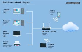 Image result for network diagram