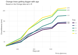 Image result for ggplot2 examples