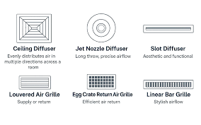 Image result for air outlet or inlet