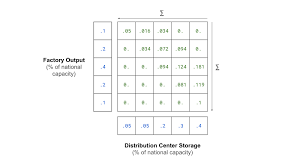 Image result for optimal tehron