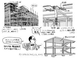 Image result for ラーメン構造