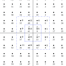 Image result for 64 qam