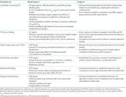 Image result for LPT crossover