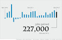 February jobs report: