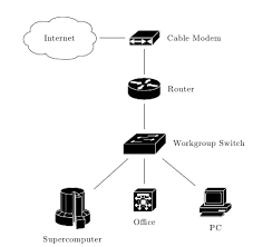 Image result for network diagram symbols